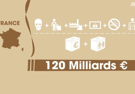 Le tabac, un coût monumental pour les collectivités