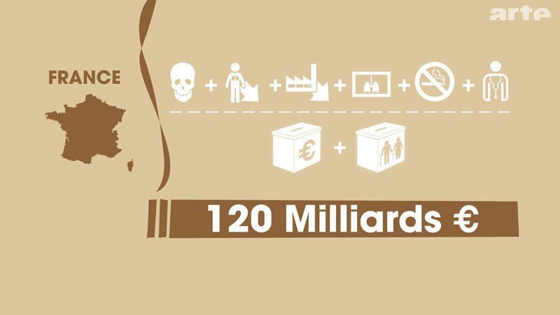 Le tabac, un coût monumental pour les collectivités