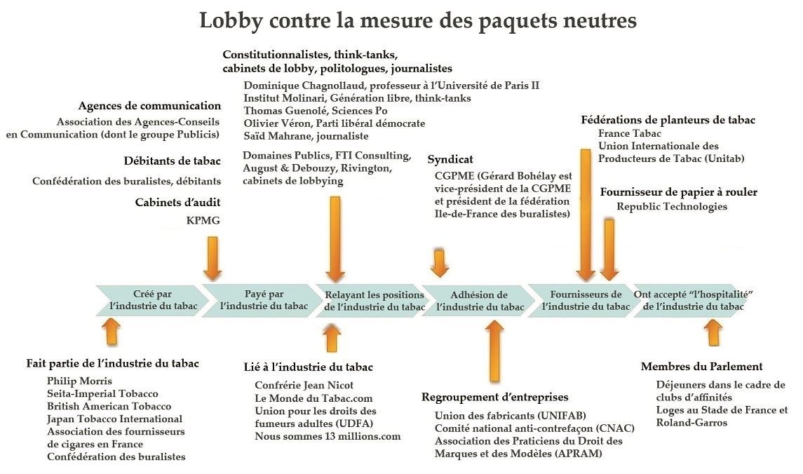 lobby-paquet-neutre-contrefaçon-cnbf