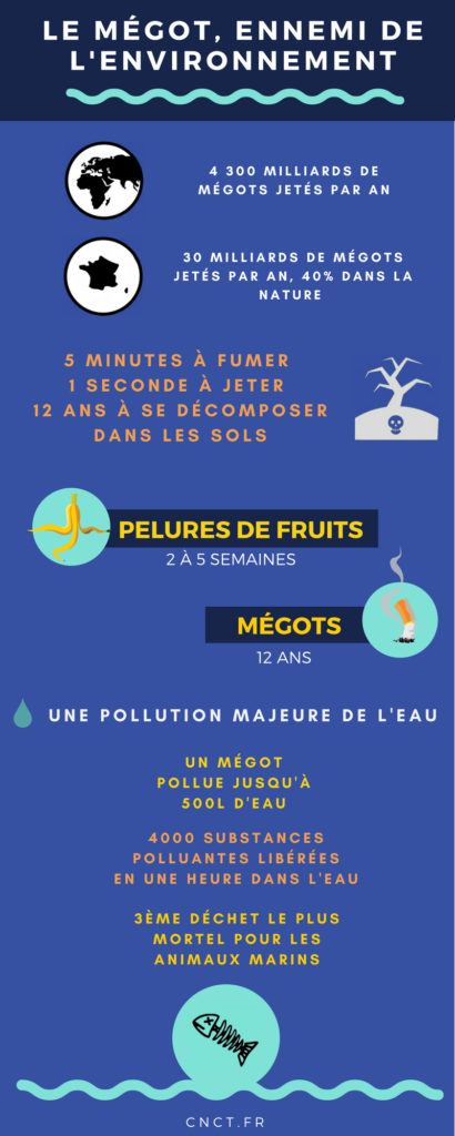 Le mégot, ennemi de l&rsquo;environnement